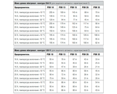 Bartec PSB 10 P, 10 Вт — греющий кабель (саморегулирующийся, экранированный) в KatalogObogreva.ru