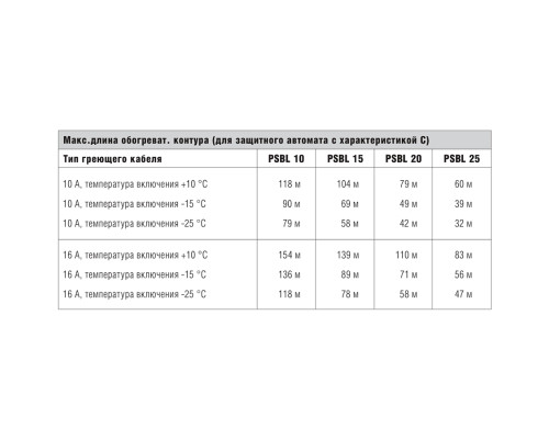 Bartec PSBL 10 P, 10 Вт — греющий кабель (саморегулирующийся, экранированный) в KatalogObogreva.ru