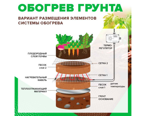 Caleo Cable 15W-60 (900 Вт, 60 м) — нагревательная секция для обогрева грунта в KatalogObogreva.ru