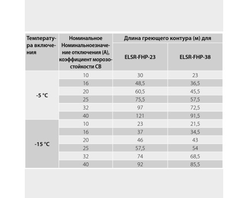 Eltherm ELSR-FHP-38-2, 38 Вт — греющий кабель (саморегулирующийся, экранированный) в KatalogObogreva.ru