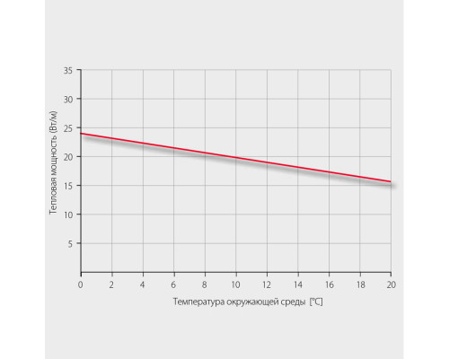 Eltherm ELSR-M-10-2-BF, 10 Вт — греющий кабель (саморегулирующийся, экранированный) в KatalogObogreva.ru
