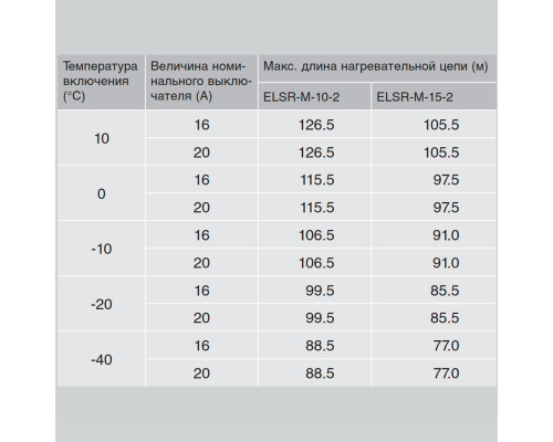 Eltherm ELSR-M-10-2-BO, 10 Вт — греющий кабель (саморегулирующийся, экранированный) в KatalogObogreva.ru