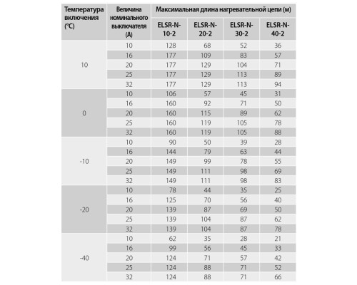 Eltherm ELSR-N-20-2-BOT, 20 Вт — греющий кабель (саморегулирующийся, экранированный) в KatalogObogreva.ru