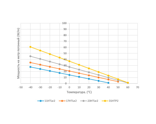 EXTHERM 11HTLe2-CR, 11 Вт — греющий кабель (саморегулирующийся, экранированный) в KatalogObogreva.ru