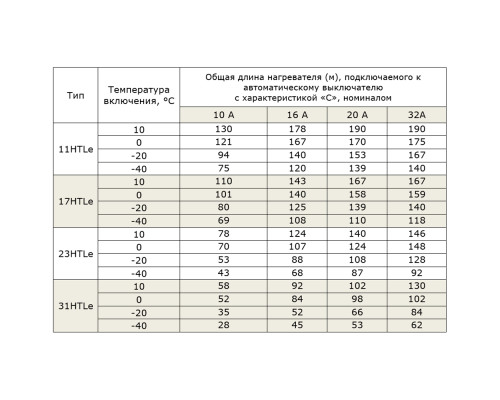 EXTHERM 11HTLe2-CR, 11 Вт — греющий кабель (саморегулирующийся, экранированный) в KatalogObogreva.ru