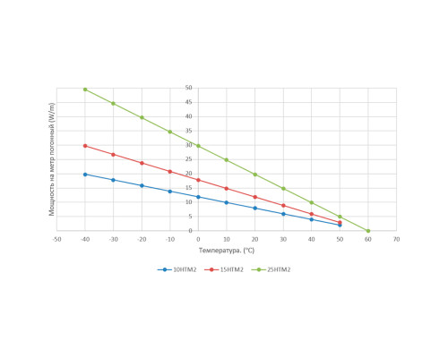EXTHERM 15HTM2-CT, 15 Вт — греющий кабель (саморегулирующийся, экранированный) в KatalogObogreva.ru