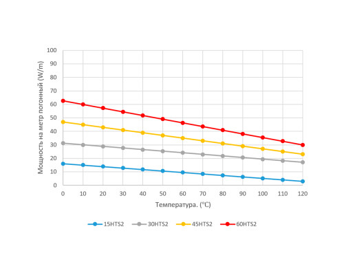 EXTHERM 31HTP2-CR, 31 Вт — греющий кабель (саморегулирующийся, экранированный) в KatalogObogreva.ru