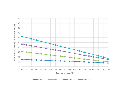 EXTHERM 45HTU2-CT, 45 Вт — греющий кабель (саморегулирующийся, экранированный) в KatalogObogreva.ru