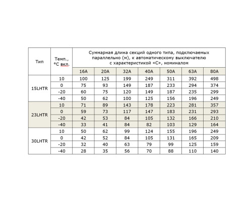 EXTHERM 15LHTR2-CT, 15 Вт — греющий кабель (саморегулирующийся, экранированный) в KatalogObogreva.ru