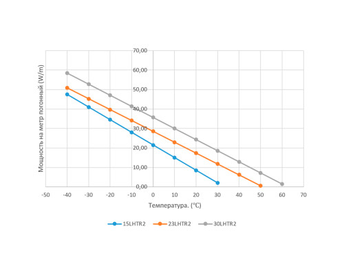 EXTHERM 15LHTR2-CT, 15 Вт — греющий кабель (саморегулирующийся, экранированный) в KatalogObogreva.ru