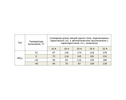 EXTHERM MSLL16, 16 Вт — греющий кабель (саморегулирующийся, без экрана) в KatalogObogreva.ru