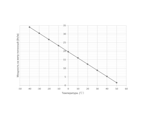 EXTHERM MSLL16, 16 Вт — греющий кабель (саморегулирующийся, без экрана) в KatalogObogreva.ru