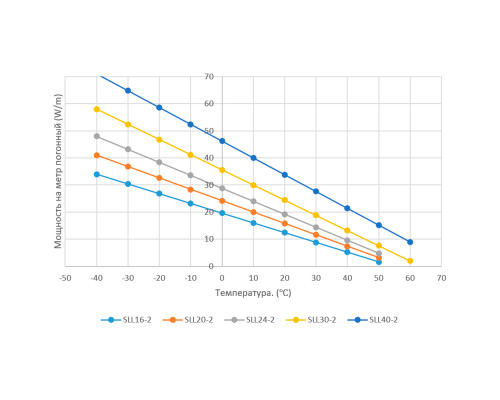 EXTHERM SLL16-2CT, 16 Вт — греющий кабель (саморегулирующийся, экранированный) в KatalogObogreva.ru