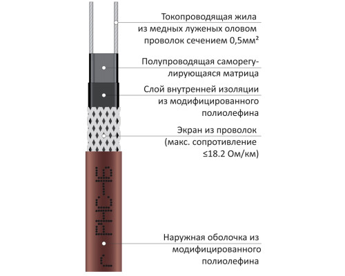 Grand Meyer PHC-16, 16 Вт — греющий кабель (саморегулирующий, экранированный) в KatalogObogreva.ru