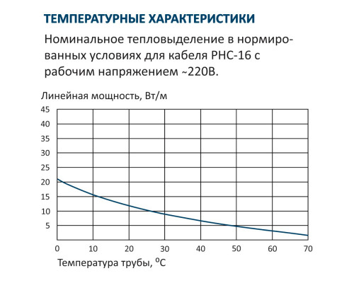 Grand Meyer PHC-16, 16 Вт — греющий кабель (саморегулирующий, экранированный) в KatalogObogreva.ru