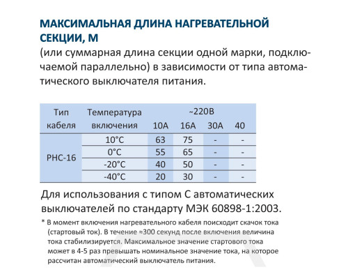 Grand Meyer PHC-16, 16 Вт — греющий кабель (саморегулирующий, экранированный) в KatalogObogreva.ru