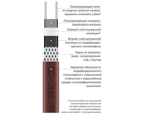 Grand Meyer PHC-20, 20 Вт — греющий кабель (саморегулирующий, экранированный) в KatalogObogreva.ru