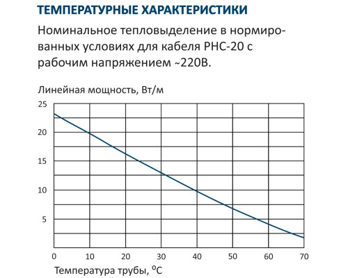 Grand Meyer PHC-20, 20 Вт — греющий кабель (саморегулирующий, экранированный) в KatalogObogreva.ru