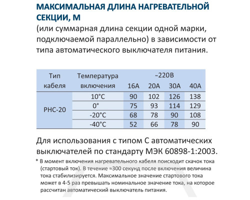 Grand Meyer PHC-20, 20 Вт — греющий кабель (саморегулирующий, экранированный) в KatalogObogreva.ru
