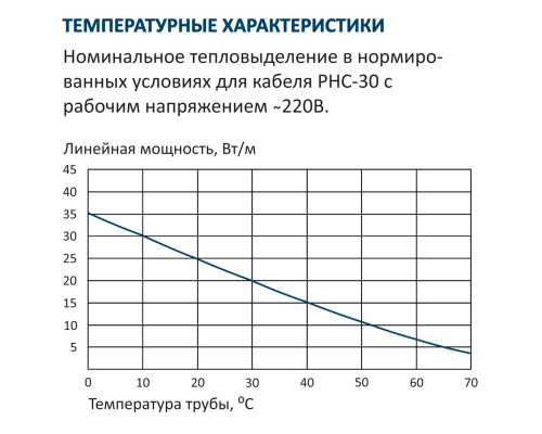 Grand Meyer PHC-30, 30 Вт — греющий кабель (саморегулирующий, экранированный) в KatalogObogreva.ru
