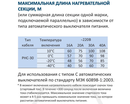 Grand Meyer PHC-30, 30 Вт — греющий кабель (саморегулирующий, экранированный) в KatalogObogreva.ru