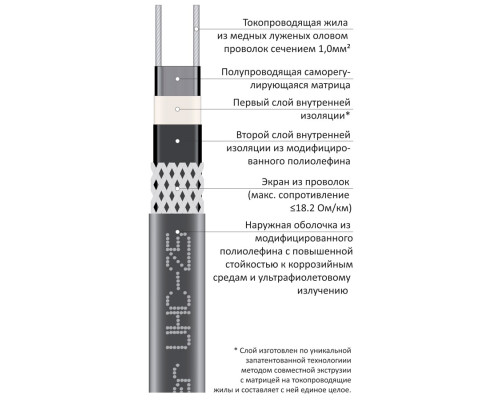 Grand Meyer UHC-25, 25 Вт — греющий кабель (саморегулирующий, экранированный) в KatalogObogreva.ru