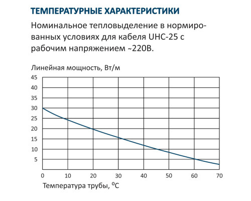 Grand Meyer UHC-25, 25 Вт — греющий кабель (саморегулирующий, экранированный) в KatalogObogreva.ru
