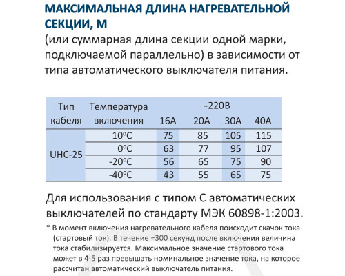 Grand Meyer UHC-25, 25 Вт — греющий кабель (саморегулирующий, экранированный) в KatalogObogreva.ru