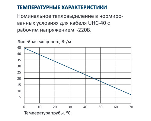 Grand Meyer UHC-40, 40 Вт — греющий кабель (саморегулирующий, экранированный) в KatalogObogreva.ru