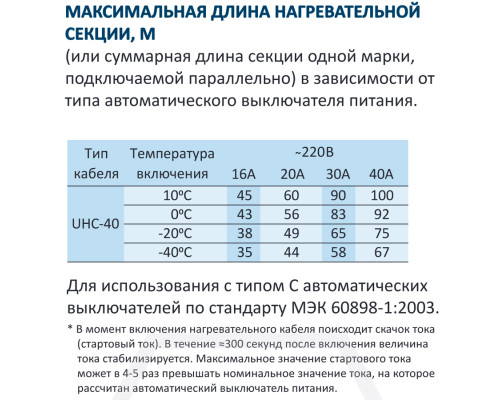 Grand Meyer UHC-40, 40 Вт — греющий кабель (саморегулирующий, экранированный) в KatalogObogreva.ru
