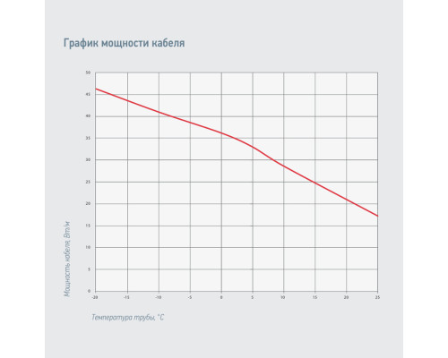 Lavita HPI 13-2 CT, 13 Вт — греющий кабель (саморегулирующий, экранированный) в KatalogObogreva.ru