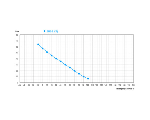Lavita SMS 100-2 CX, 100 Вт — греющий кабель (саморегулирующий, экранированный) в KatalogObogreva.ru