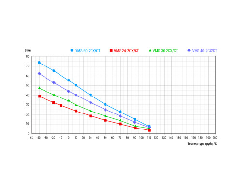 Lavita VMS 40-2 CT, 40 Вт — греющий кабель (саморегулирующий, экранированный) в KatalogObogreva.ru