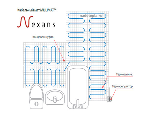Nexans Millimat-900-6.0 (900 Вт; 6.0 кв.м.) — нагревательные маты для теплого пола в KatalogObogreva.ru