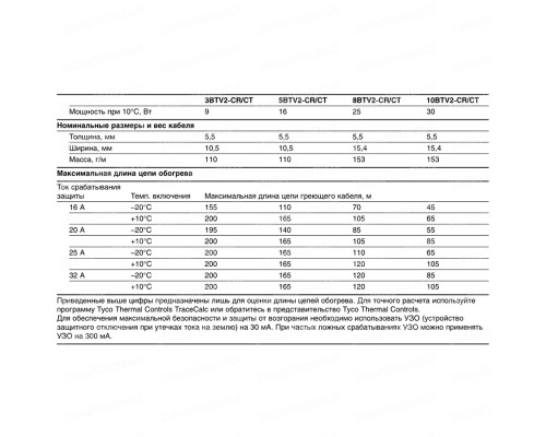 Raychem 5BTV2-CR, 16 Вт — греющий кабель (саморегулирующий, экранированный) в KatalogObogreva.ru