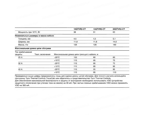 Raychem 15QTVR2-CT, 51 Вт — греющий кабель (саморегулирующий, экранированный) в KatalogObogreva.ru