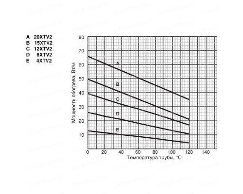Raychem 8XTV2-CT-T3, 25 Вт — греющий кабель (саморегулирующий, экранированный) в KatalogObogreva.ru