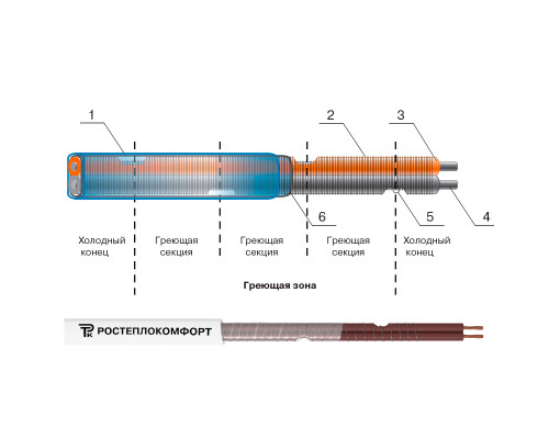 РТК-50-ф-220В-М (секции 1м, 50Вт/м, 220В, 110°С, силикон, IP67, в оплетке) в KatalogObogreva.ru