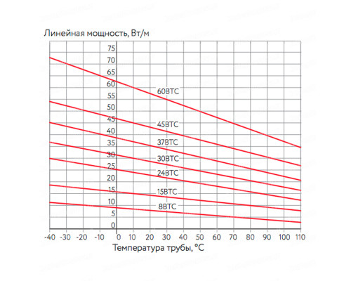 24ВТС2-ВР, 24 Вт — греющий кабель (саморегулирующий, экранированный) в KatalogObogreva.ru