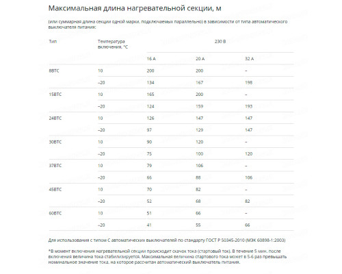 24ВТС2-ВР, 24 Вт — греющий кабель (саморегулирующий, экранированный) в KatalogObogreva.ru