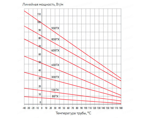 45ВТХ2-ВР, 45 Вт — греющий кабель (саморегулирующий, экранированный) в KatalogObogreva.ru