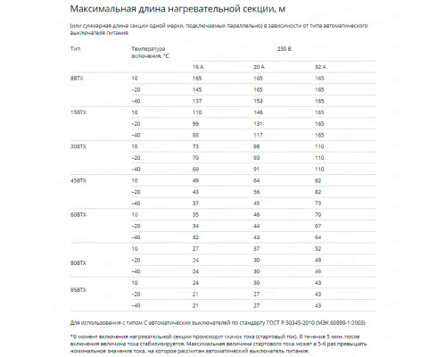 45ВТХ2-ВР, 45 Вт — греющий кабель (саморегулирующий, экранированный) в KatalogObogreva.ru