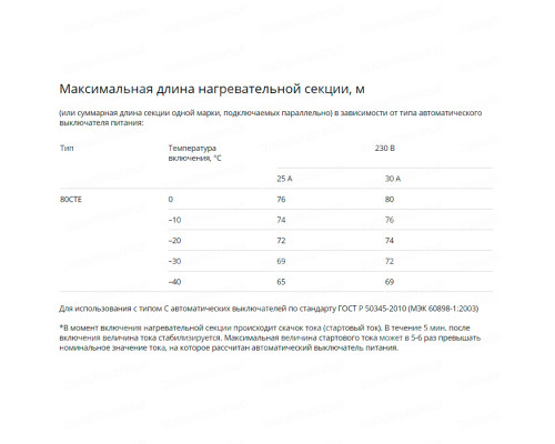 80СТЕ2-BT, 80 Вт — греющий кабель (саморегулирующий, экранированный) в KatalogObogreva.ru