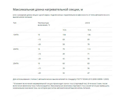 20НТА2-ВТ, 20 Вт — греющий кабель (саморегулирующий, экранированный) в KatalogObogreva.ru