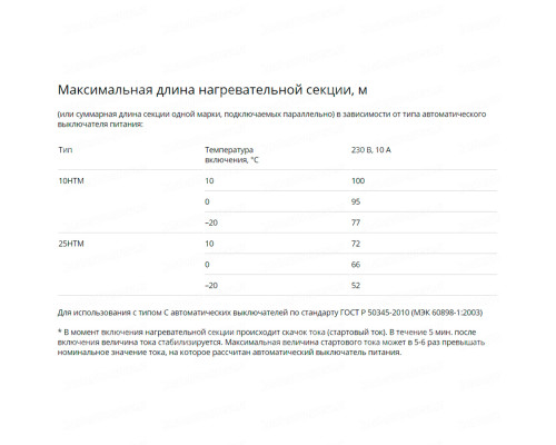 10НТМ2-ВР, 10 Вт — греющий кабель (саморегулирующий, экранированный) в KatalogObogreva.ru