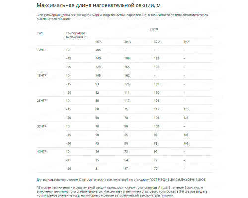 25НТР2-BT, 25 Вт — греющий кабель (саморегулирующий, экранированный) в KatalogObogreva.ru