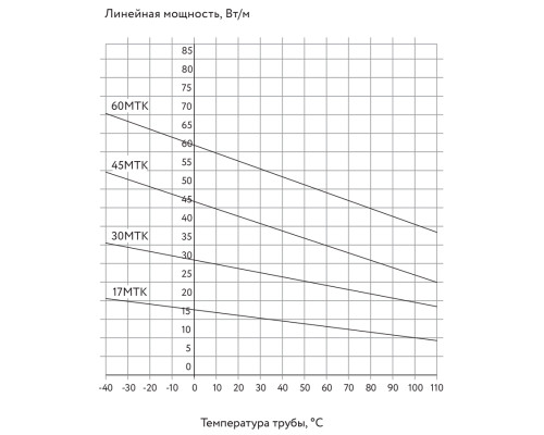 45МТК-Ф-2, 45 Вт — греющий кабель (саморегулирующий, экранированный) в KatalogObogreva.ru