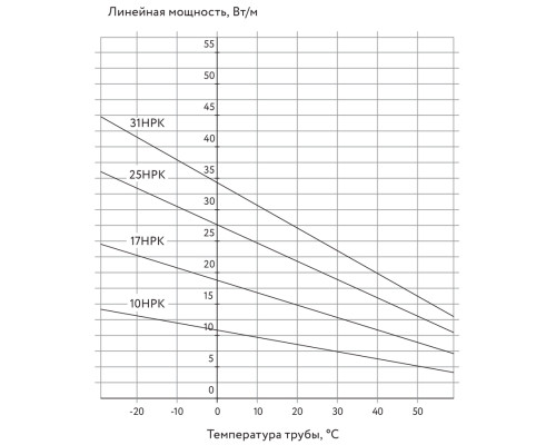17НРК-Т-2, 17 Вт — греющий кабель (саморегулирующий, экранированный) в KatalogObogreva.ru