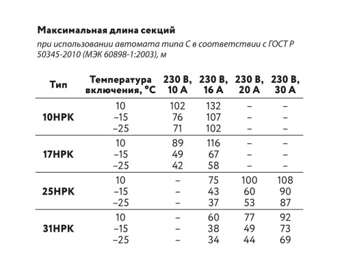 17НРК-Т-2, 17 Вт — греющий кабель (саморегулирующий, экранированный) в KatalogObogreva.ru