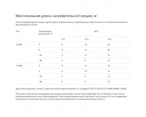 17НТВ12-ВТ, 17 Вт — греющий кабель (саморегулирующий, экранированный) в KatalogObogreva.ru